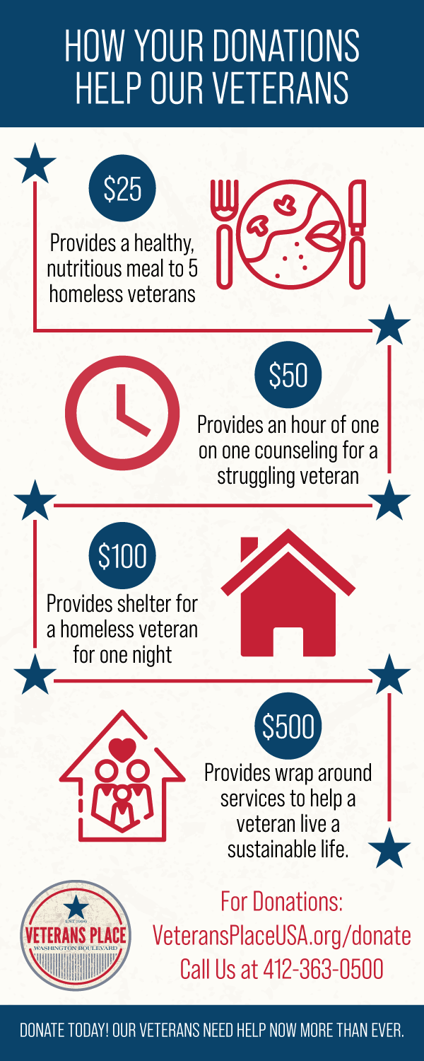DonationInfographic082020 Veterans Place of Washington Blvd