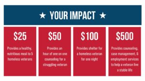 Veterans Place Donations Impact 